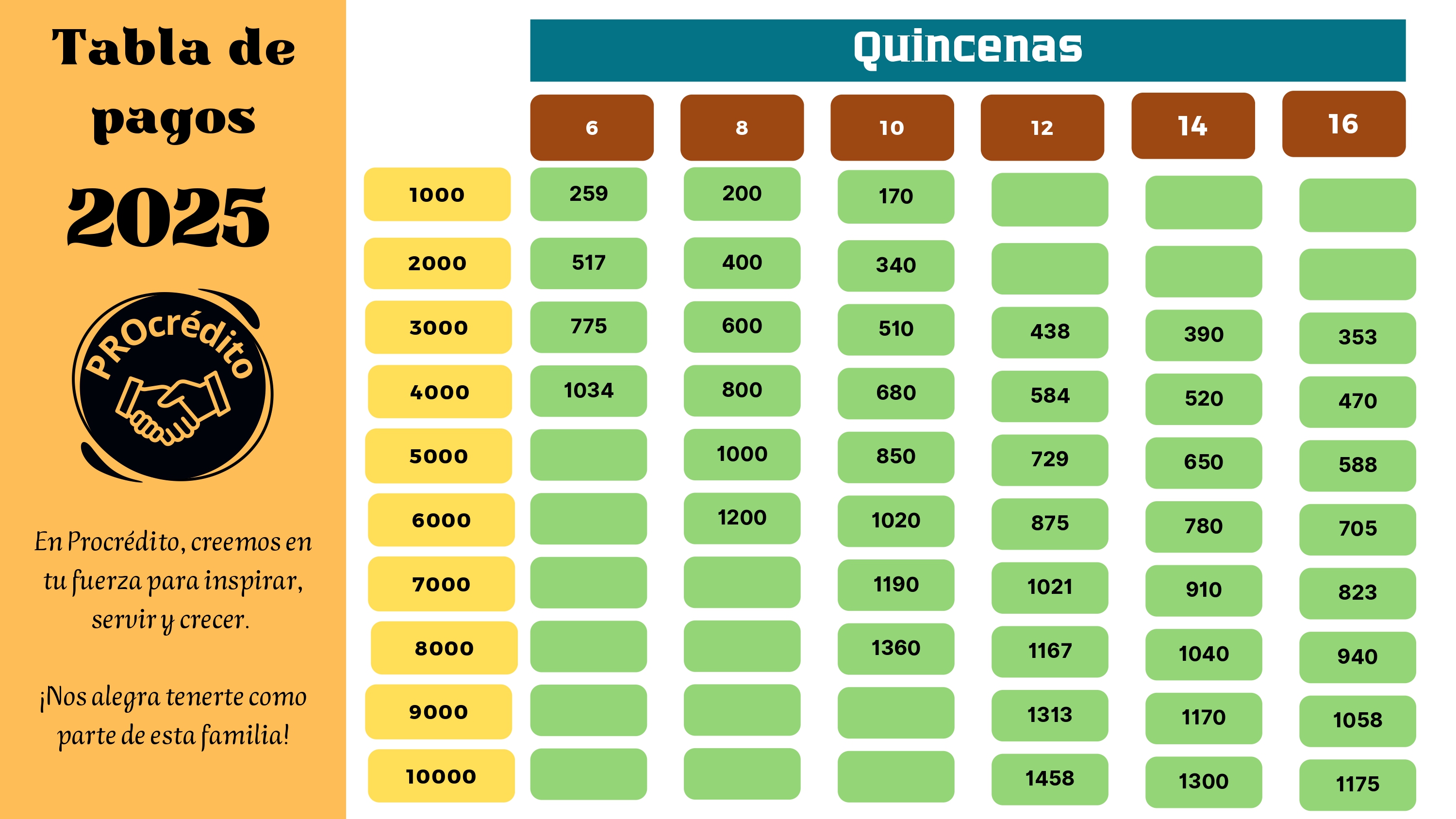 Tabulador de precios CREDIARTS